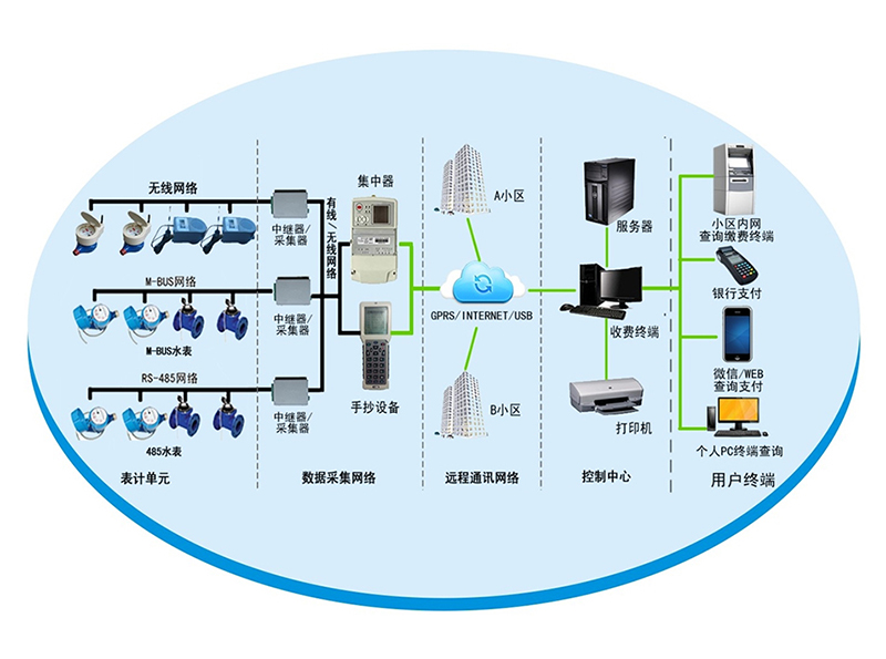 電子式單相電能表黑屏問題解決方案